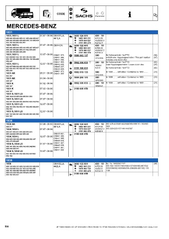 Catalogs auto parts for car and truck