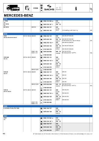 Catalogs auto parts for car and truck