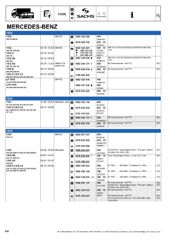 Catalogs auto parts for car and truck