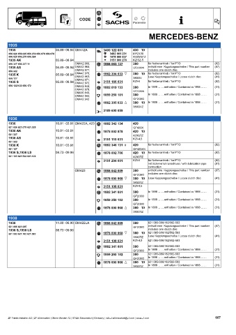 Catalogs auto parts for car and truck