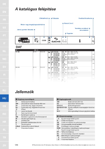 Catalogs auto parts for car and truck