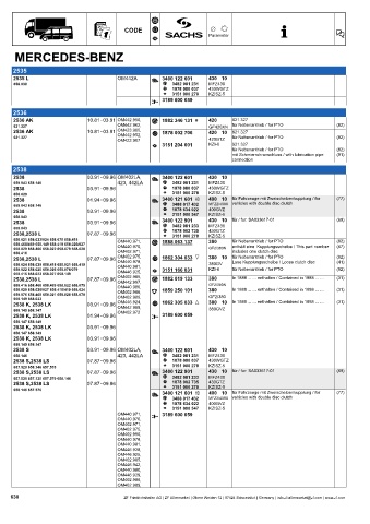 Catalogs auto parts for car and truck