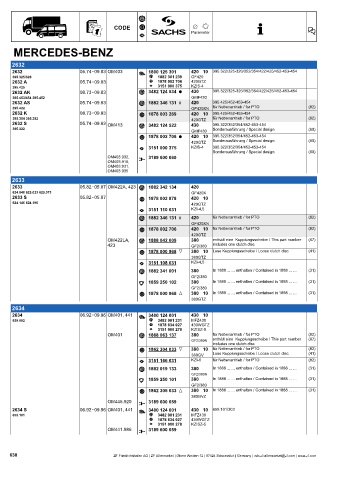 Catalogs auto parts for car and truck