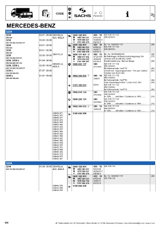 Catalogs auto parts for car and truck