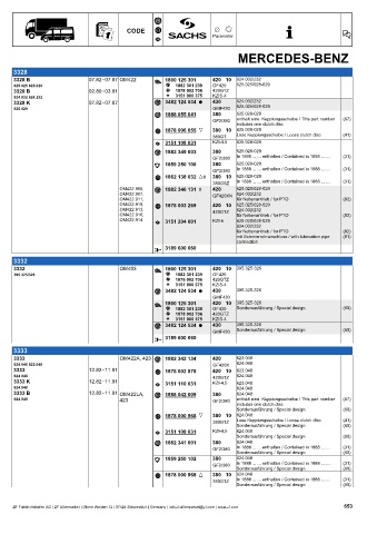 Catalogs auto parts for car and truck