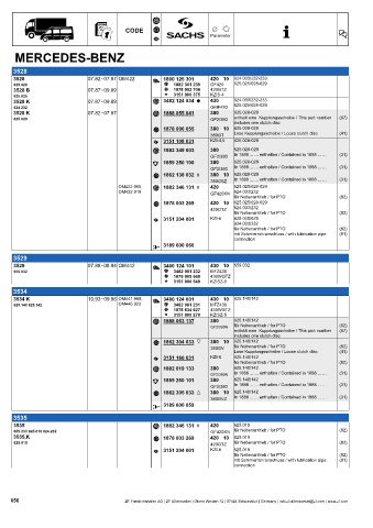 Catalogs auto parts for car and truck