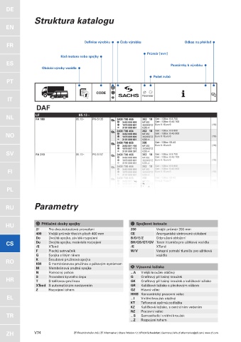 Catalogs auto parts for car and truck