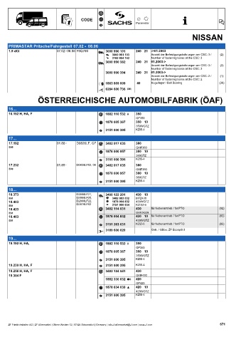 Catalogs auto parts for car and truck