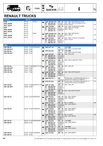 Catalogs auto parts for car and truck