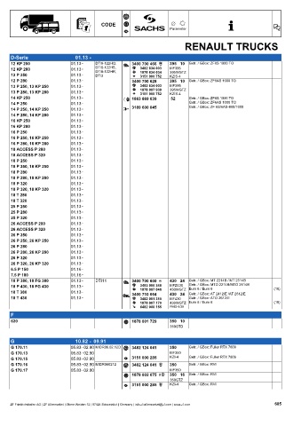 Catalogs auto parts for car and truck