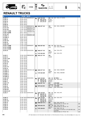 Catalogs auto parts for car and truck