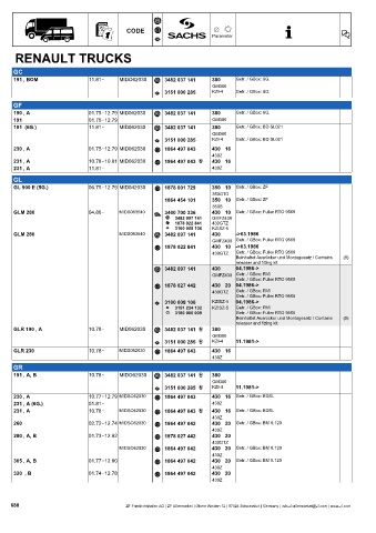 Catalogs auto parts for car and truck