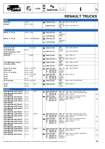 Catalogs auto parts for car and truck