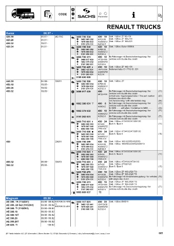 Catalogs auto parts for car and truck