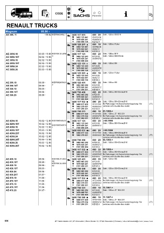 Catalogs auto parts for car and truck