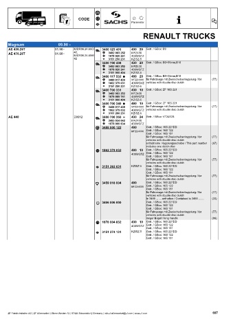 Catalogs auto parts for car and truck