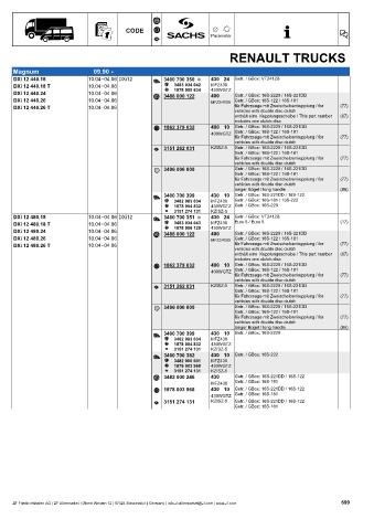 Catalogs auto parts for car and truck