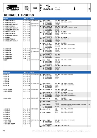 Catalogs auto parts for car and truck