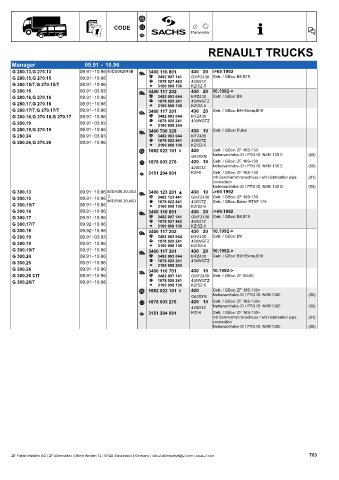 Catalogs auto parts for car and truck