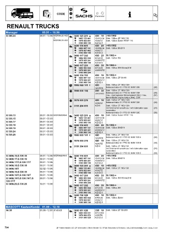 Catalogs auto parts for car and truck