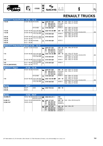 Catalogs auto parts for car and truck