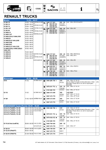 Catalogs auto parts for car and truck