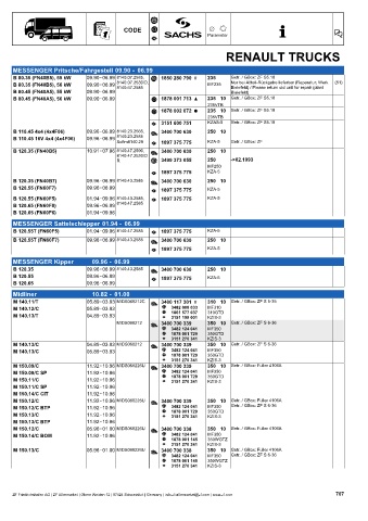 Catalogs auto parts for car and truck