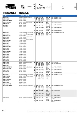 Catalogs auto parts for car and truck