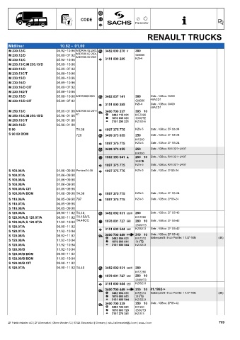 Catalogs auto parts for car and truck