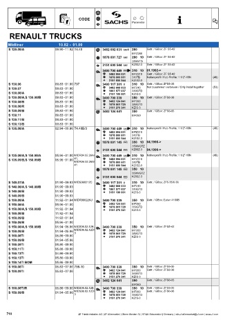 Catalogs auto parts for car and truck