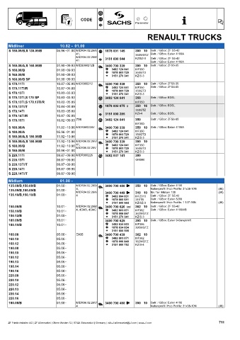 Catalogs auto parts for car and truck