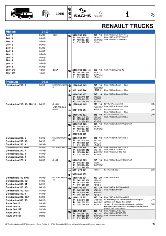 Catalogs auto parts for car and truck