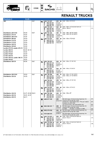 Catalogs auto parts for car and truck