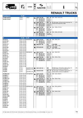 Catalogs auto parts for car and truck