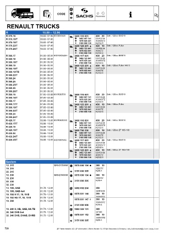 Catalogs auto parts for car and truck