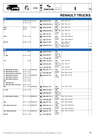 Catalogs auto parts for car and truck