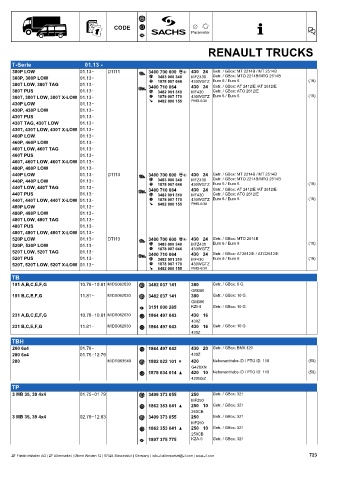 Catalogs auto parts for car and truck