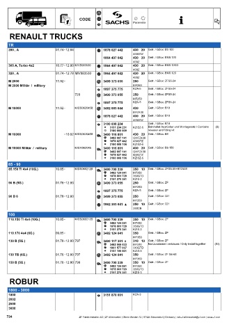 Catalogs auto parts for car and truck