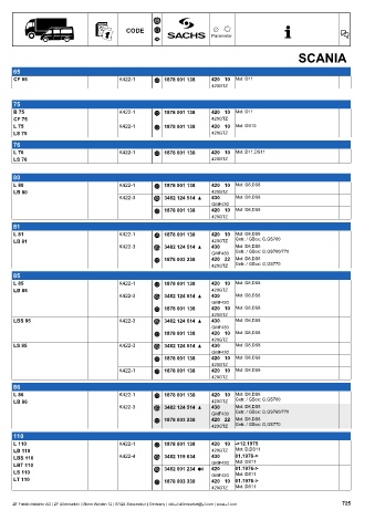 Catalogs auto parts for car and truck