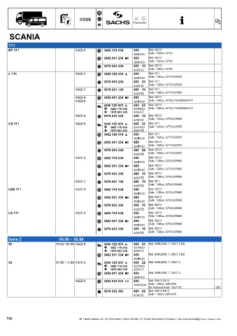 Catalogs auto parts for car and truck