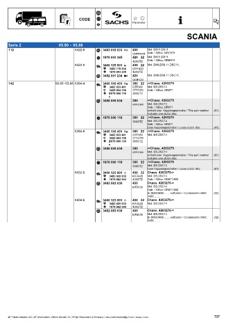 Catalogs auto parts for car and truck