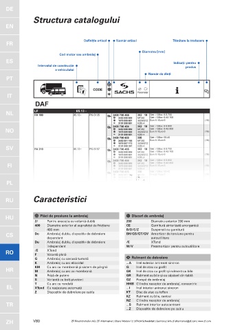 Catalogs auto parts for car and truck