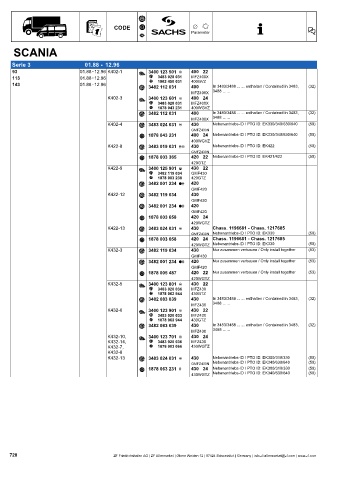 Catalogs auto parts for car and truck