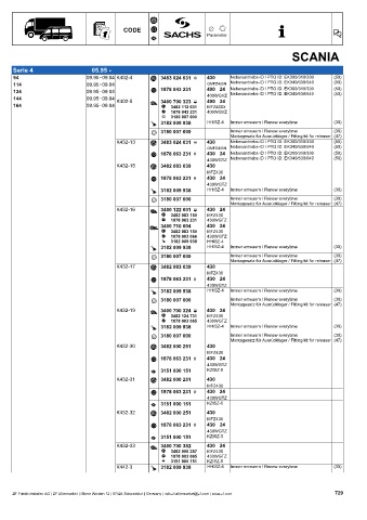 Catalogs auto parts for car and truck