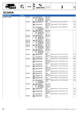 Catalogs auto parts for car and truck