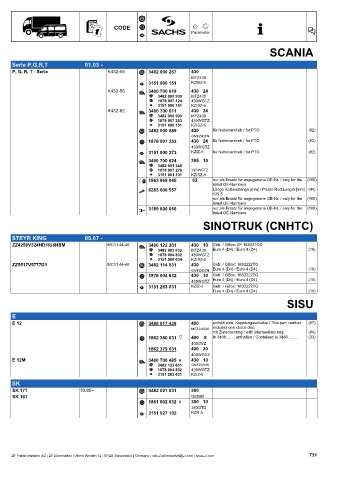 Catalogs auto parts for car and truck