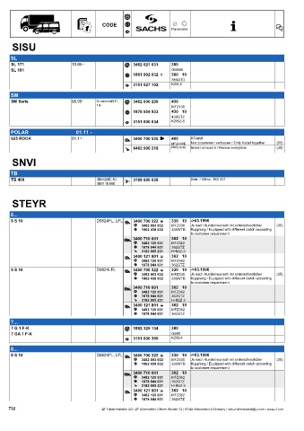 Catalogs auto parts for car and truck