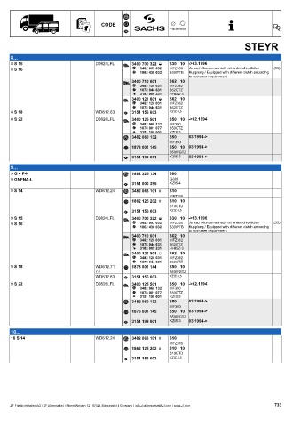 Catalogs auto parts for car and truck