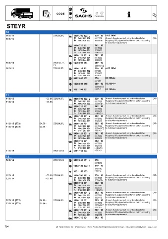 Catalogs auto parts for car and truck