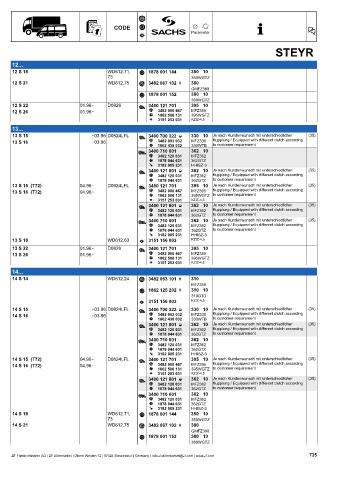 Catalogs auto parts for car and truck